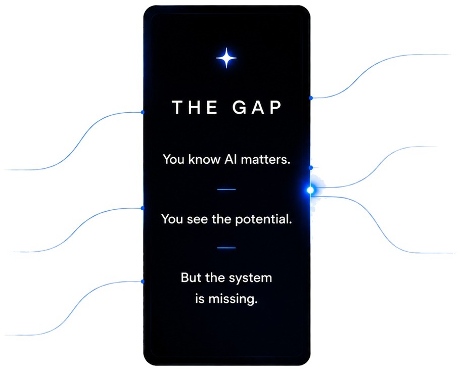 The Gap — You know AI matters. You see the potential. But the system is missing.
